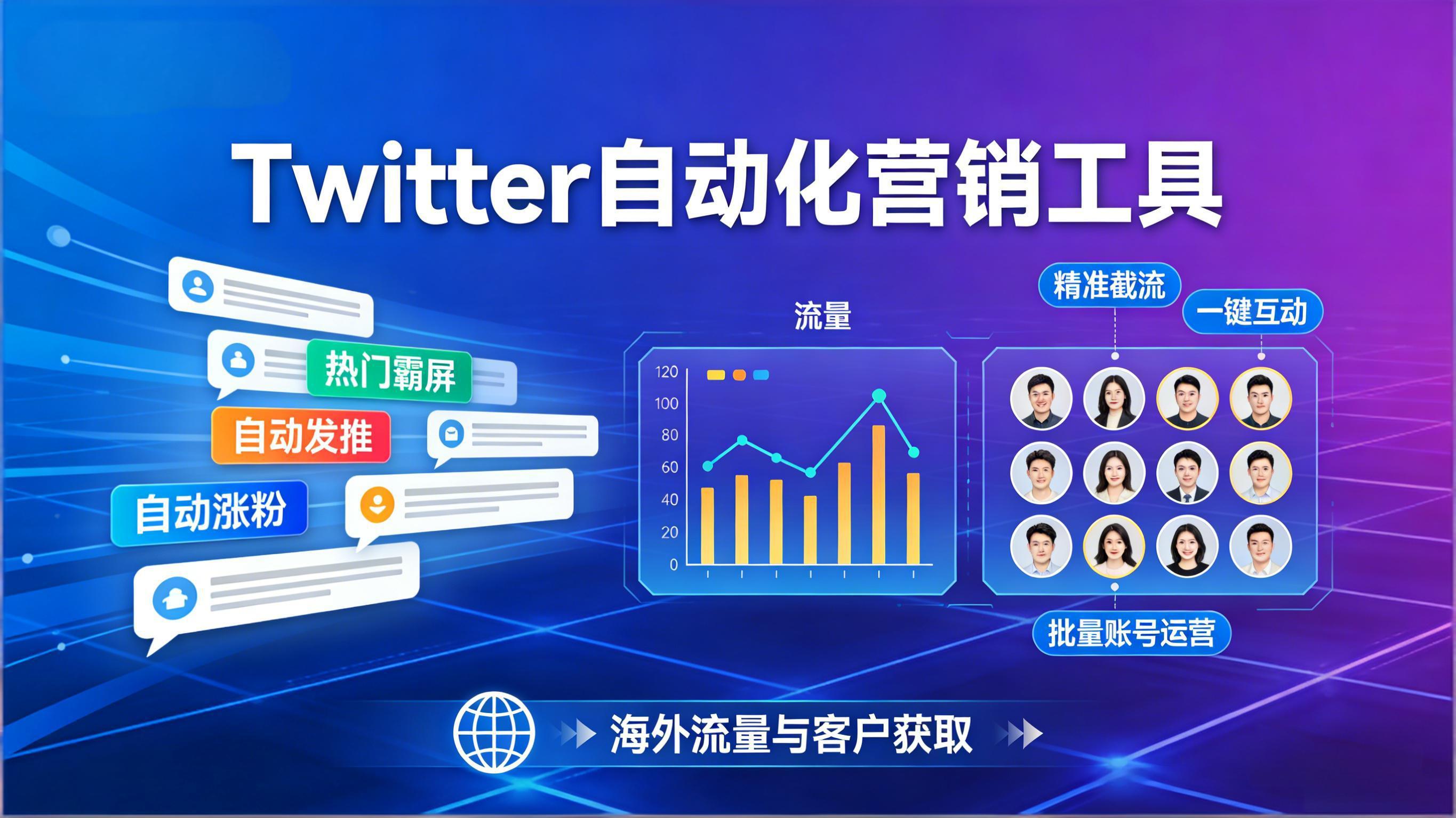 Twitter自动化营销工具